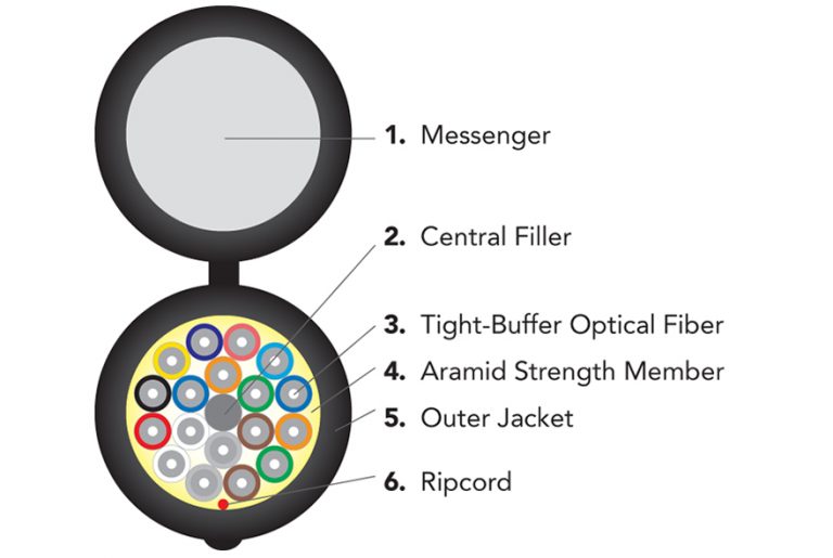fiber optic cable Price from manufacturer in China