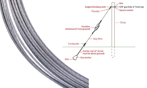 Stay Wires for Lesotho