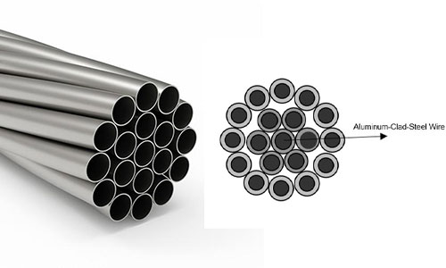 ACS Alumoweld Aluminum Clad Steel Wire ASTM B416 for Panama