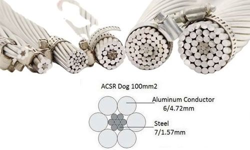 ACSR Dog Conductor 100mm2