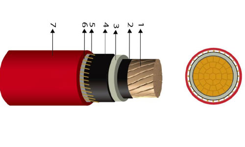 CABLE N2XSY 90°C 18/30 kV 50MM2